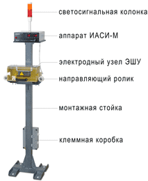 Установка ИАСИ-М