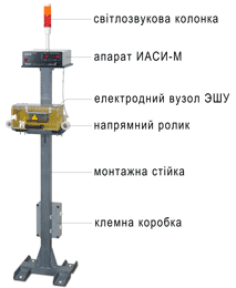 ИАСИ-М