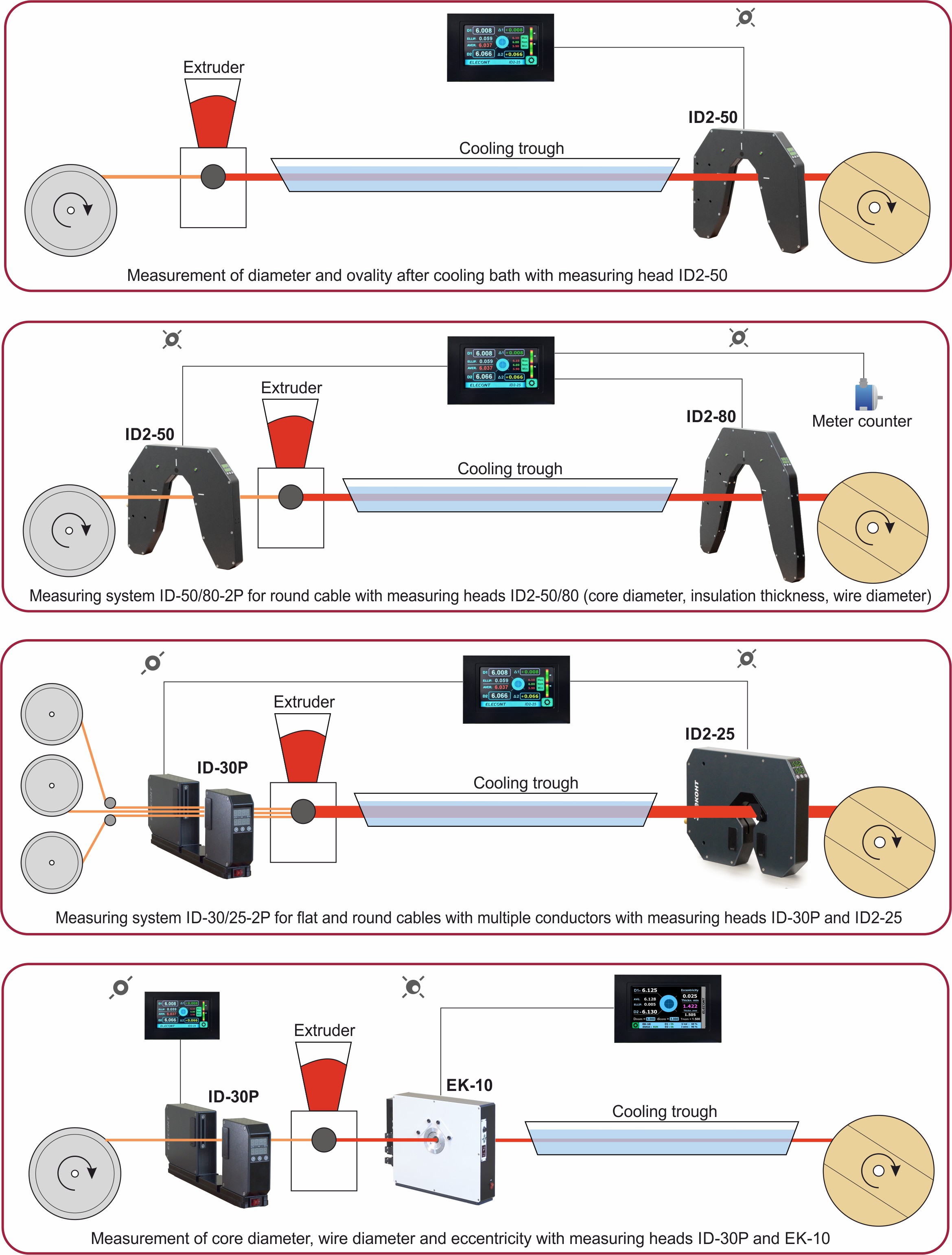 Diameter and thickness measurement systems